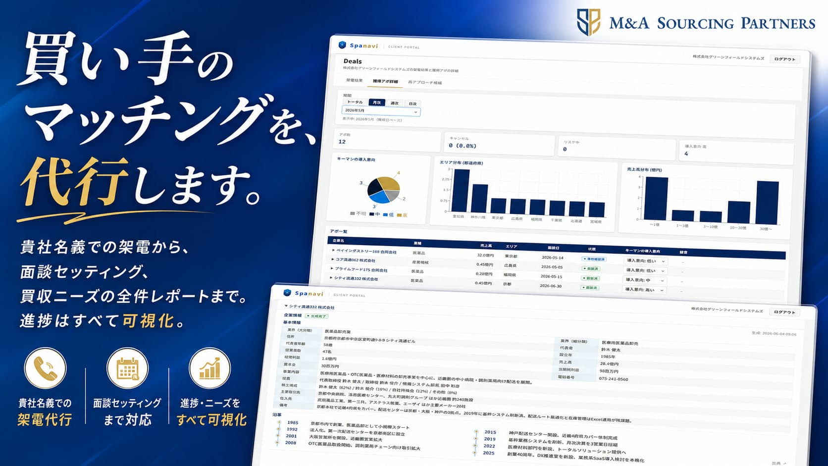 「買い手マッチング代行サービス」提供開始を PR TIMES で発表
