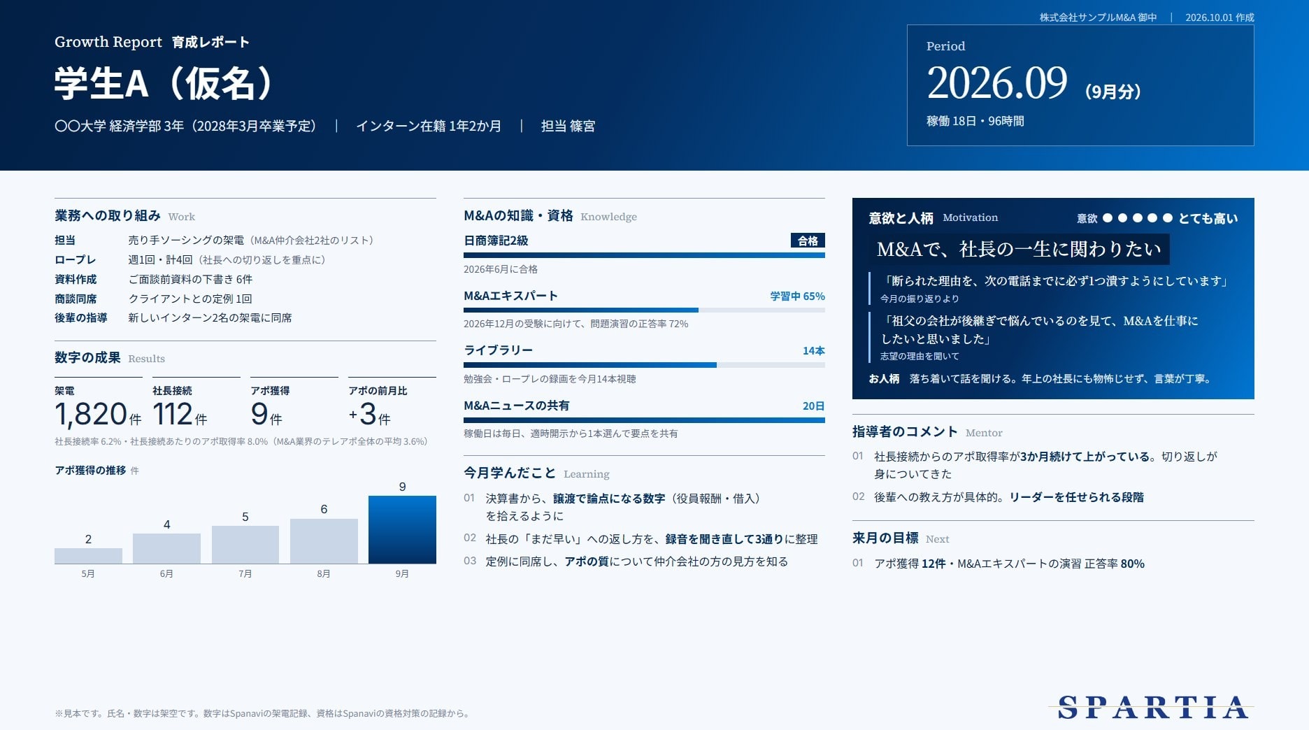 育成レポートの見本