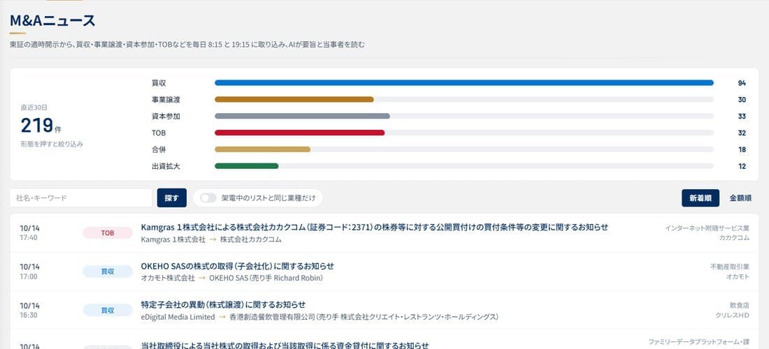 SpanaviのM&Aニュース