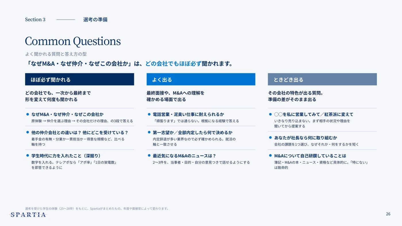 ガイドの「よく聞かれる質問と答え方の型」のページ